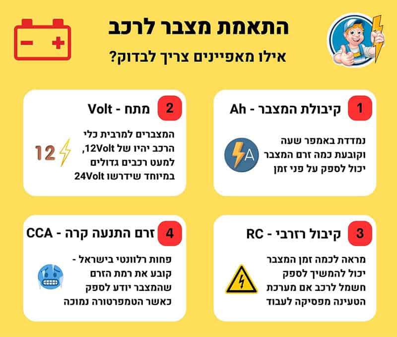 התאמת מצבר לרכב מושגים אינפוגרפיקה
